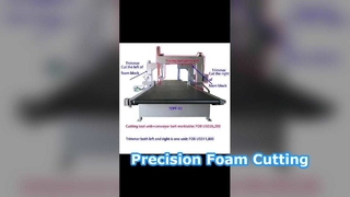 Macchina da taglio di precisione con taglierina verticale automatica per schiuma