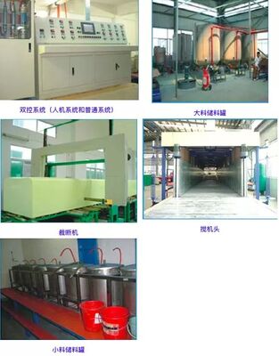 Alta efficienza 8000-15000 kg/h Macchina di schiumatura continua con regolazione 930-2300mm e forno 18m